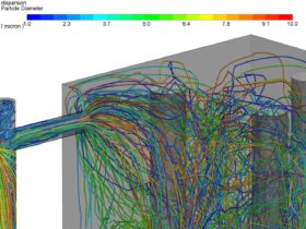 Flow modeling - Furnace particle dispersion