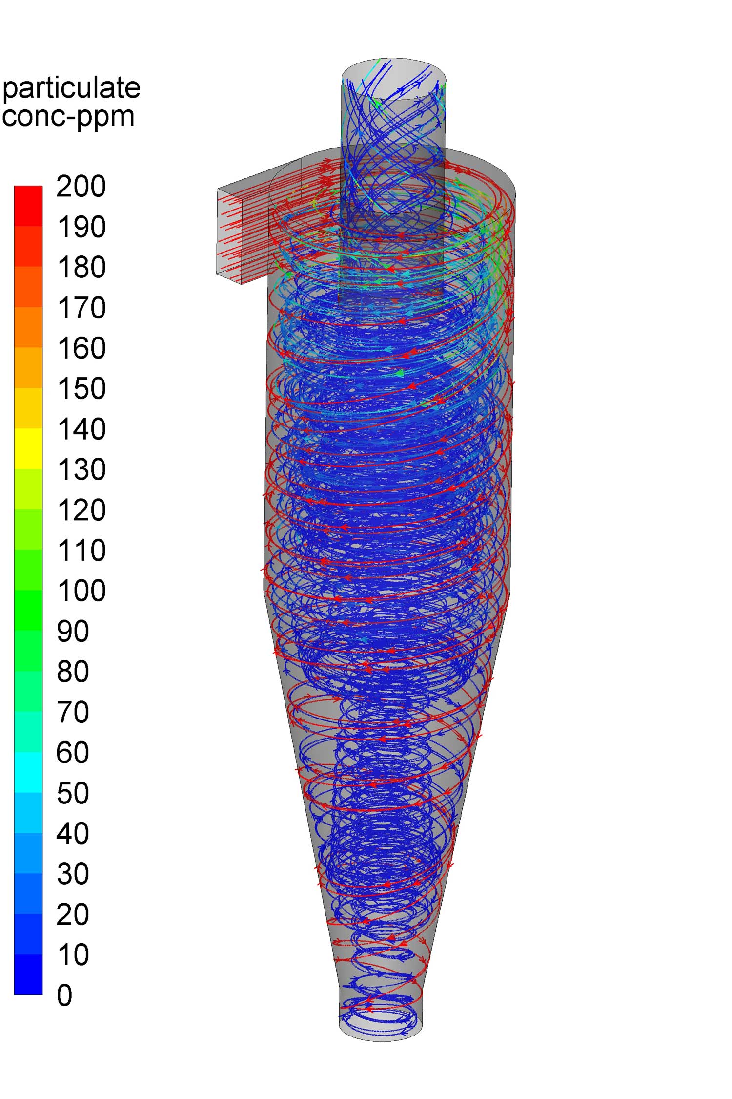 Flow modeling - Particulate distribution in high efficiency cyclone
